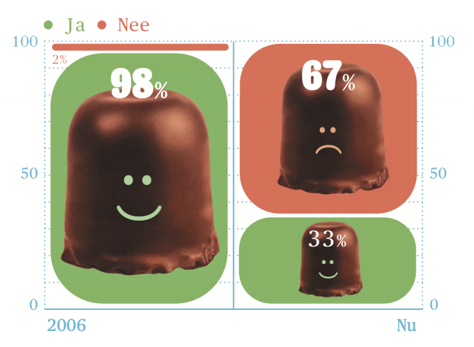 Een kwarteeuw aan taal