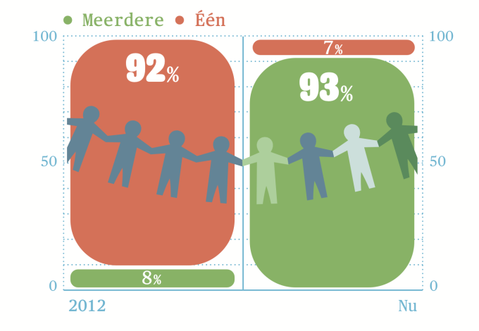 Een kwarteeuw aan taal