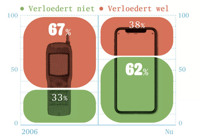 Een kwarteeuw aan taal