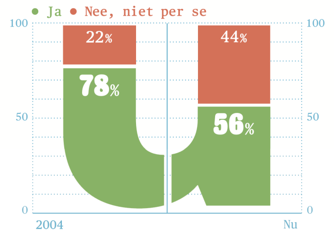 Een kwarteeuw aan taal