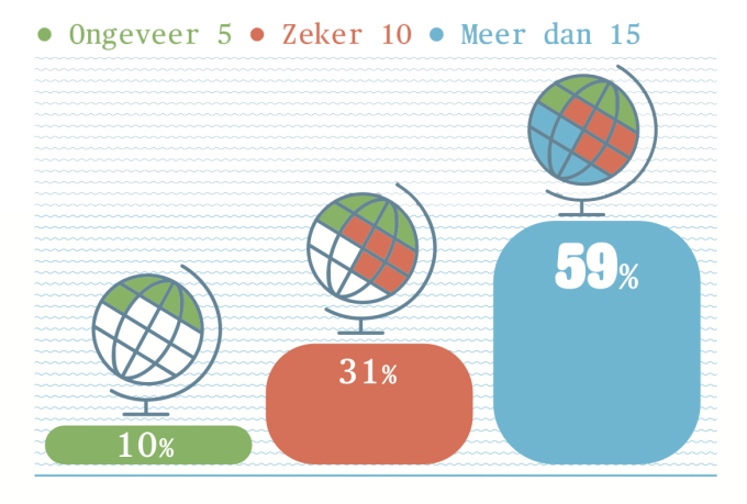 Een kwarteeuw aan taal